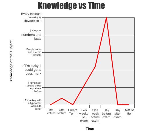 funny-graphs-knowledge-time